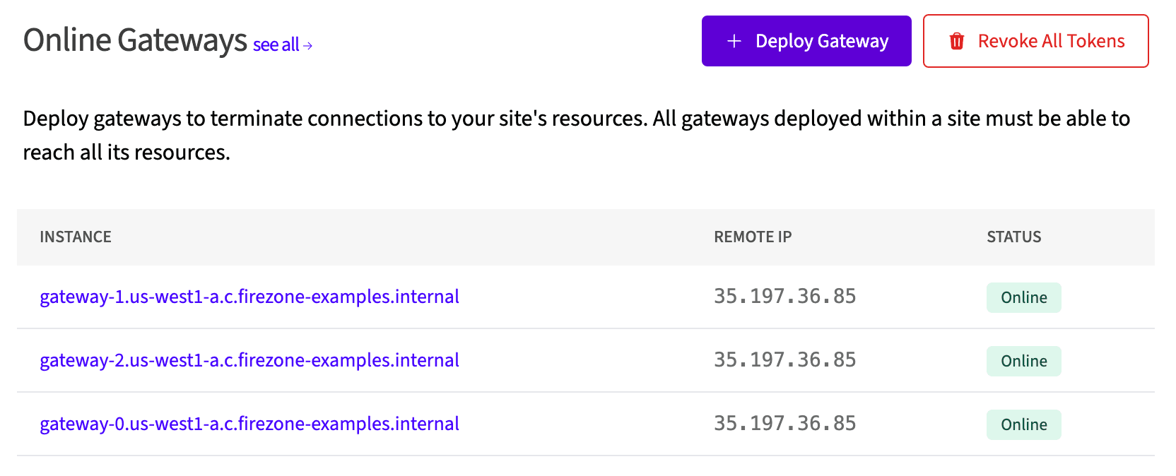 Online Gateways