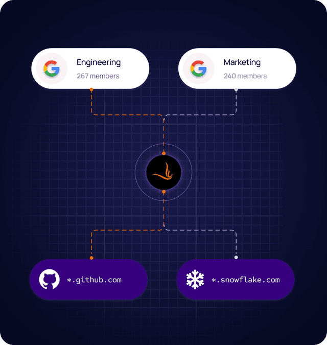 Elevator pitch graphic